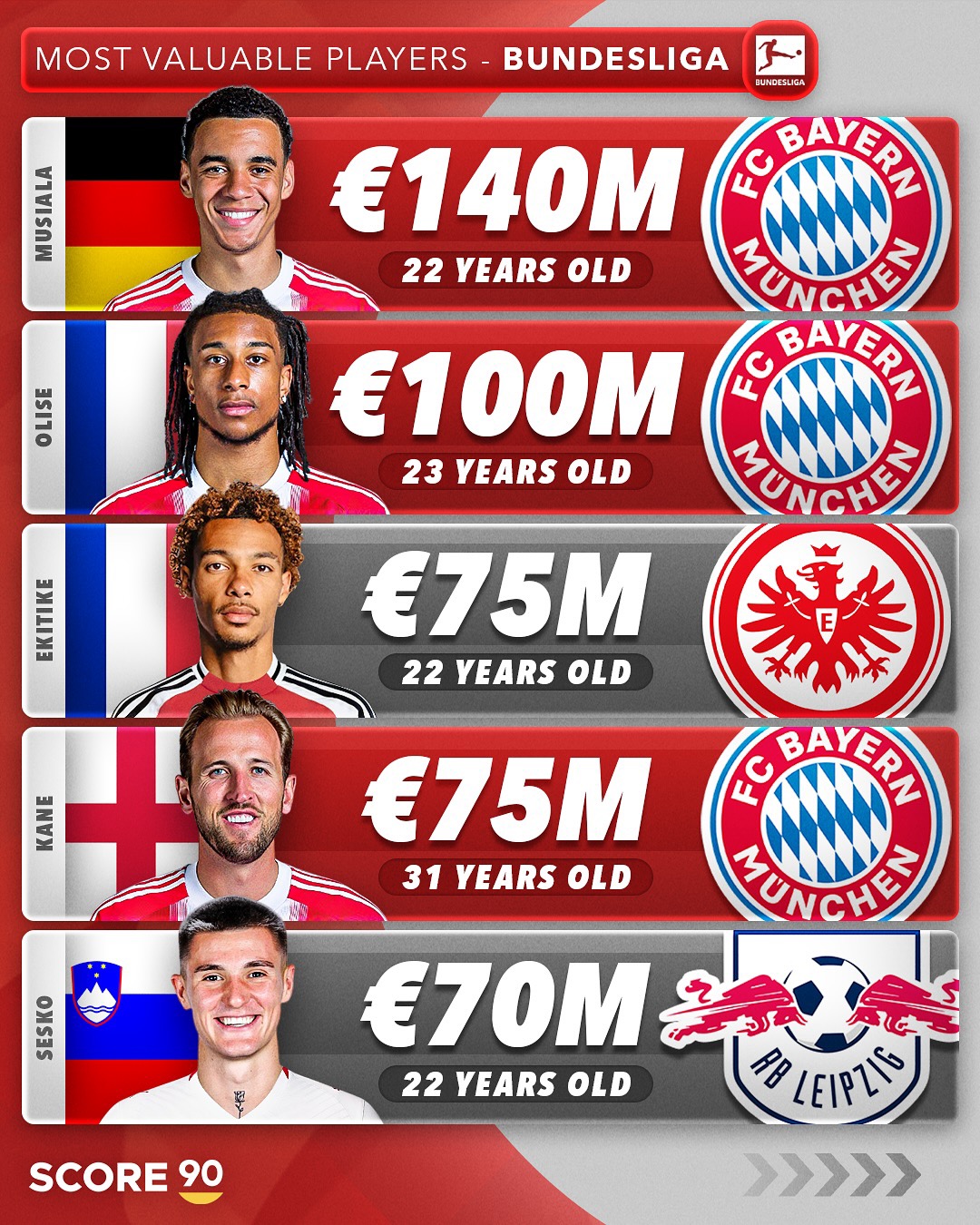 包含里程碑夜!拜仁慕尼黑更衣室发声,欧联窗口期刷纪录,引发热议,年轻球员得到机会的词条-九游娱乐