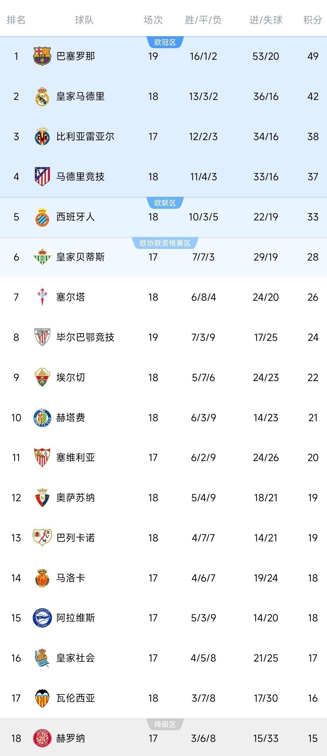 包含西甲窗口期再迎强敌，里尔完成体检，主帅态度——压力陡增，赛季目标并未改变的词条-九游登录页面